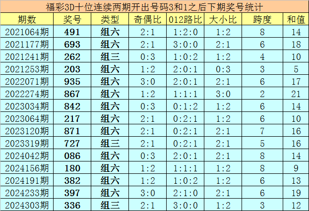 2026年赤峰市汽车贴膜门店大增，这3家值得重点关注！