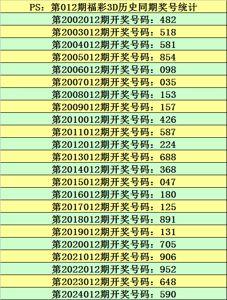 胃和耳朵，哪个和晕车关系更大？v9.9.4 官方安卓版