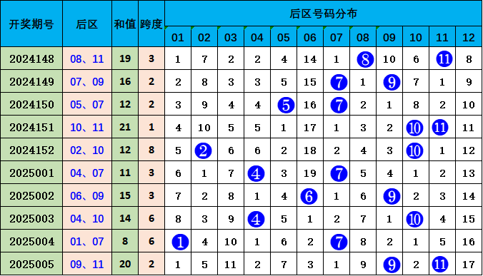 从“2025年度全国十大考古新发现”看民族交融史诗v7.2.8 官方安卓版