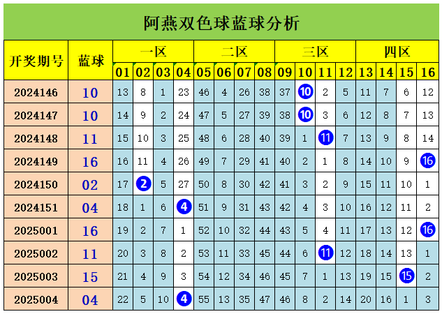 伦敦世乒赛首战孙颖莎3-0为国乒迎开门红，王曼昱并未出场
