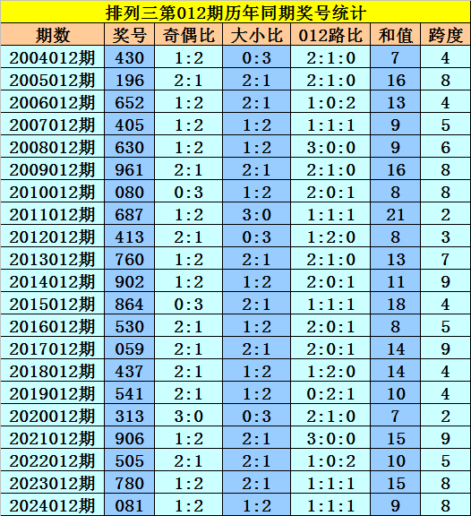 5月猪价要大涨？别被带偏！这3个时间点可能下跌，养殖户需警惕