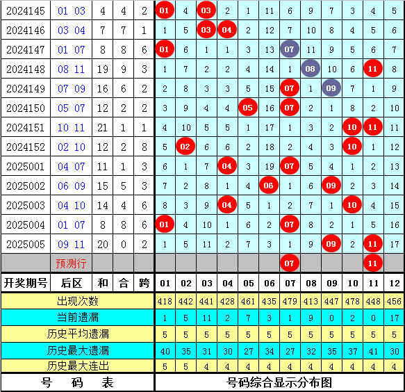 伦敦世乒赛首战孙颖莎3-0为国乒迎开门红，王曼昱并未出场