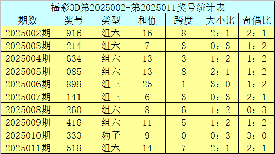 小说：青帽杵作传人遭怪尸缠身？三枚大印一出手，死人开口道真相