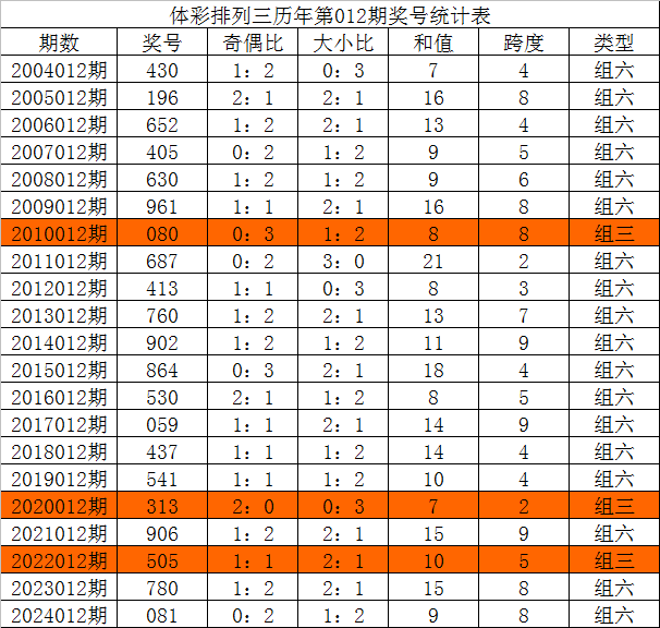 内塔尼亚胡刚警告完伊朗，就收到了坏消息，伊朗的最强援手露头了