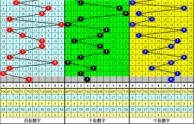 担心幼鸽家飞丢失，有几个小技巧可以减少幼鸽家飞丢失