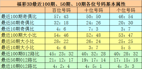 新手小白看过来股票术语第一篇