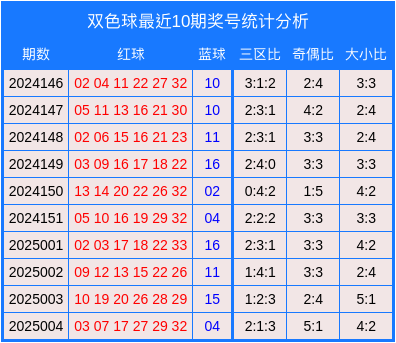 更年期潮热失眠、皮肤干？这三道食补方吃出好气色