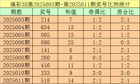 胃和耳朵，哪个和晕车关系更大？v6.6.6 官方安卓版