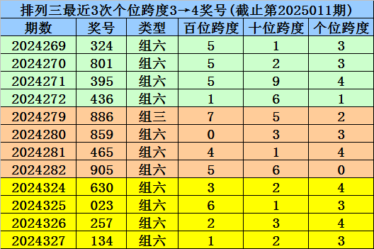 白宫晚宴枪手认供！目标非特朗普，万斯53%支持率成共和党新星v9.3.6 官方安卓版