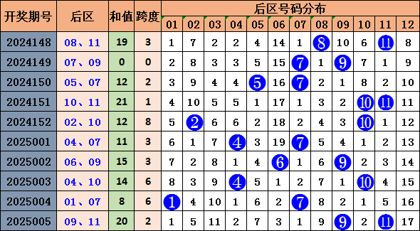 伦敦世乒赛首战孙颖莎3-0为国乒迎开门红，王曼昱并未出场v3.9.2 官方安卓版