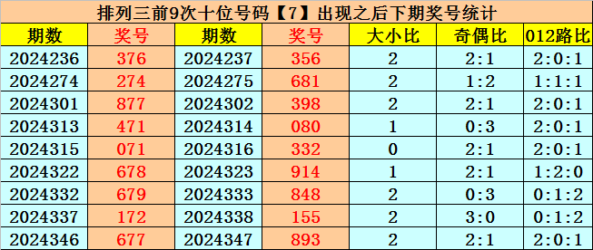胃和耳朵，哪个和晕车关系更大？
