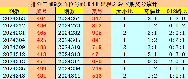 五一出行大军刷屏！错峰，电车，景区全是㇏反套路大坑