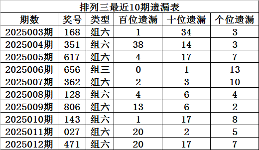 2025东南大学在河北录取分数线点评：优势专业与报考参考
