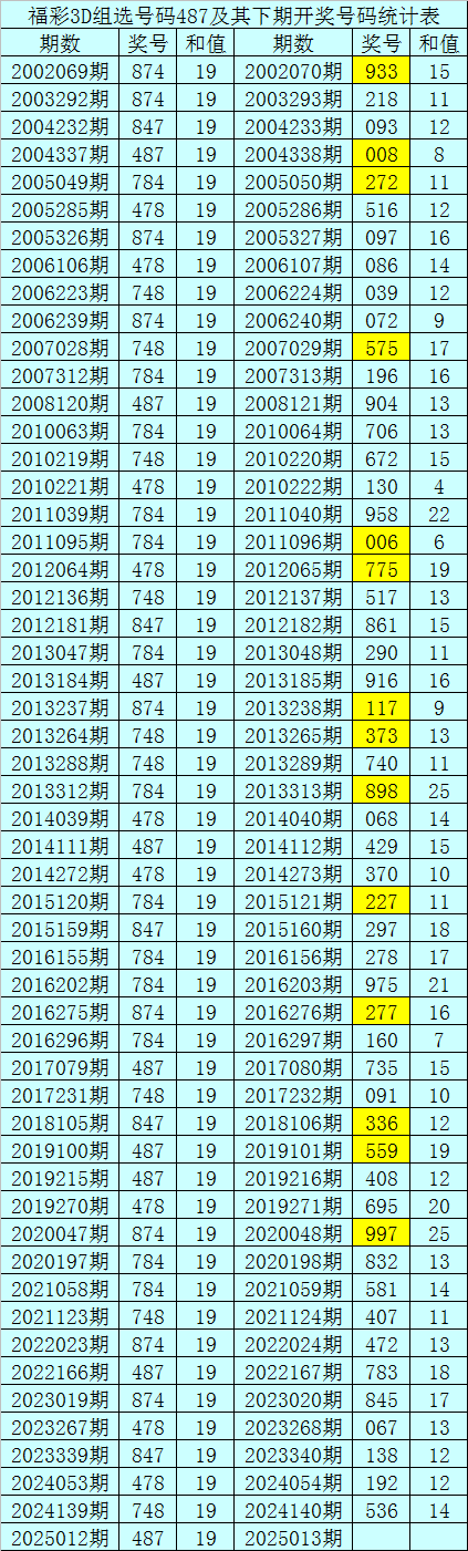 大连主场78%胜率：重庆铜梁龙8轮丢6球防线能否破局v3.9.5 官方安卓版