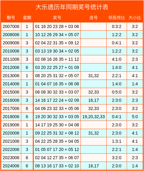 单招考试后，这些事你得知道v3.9.1 官方安卓版