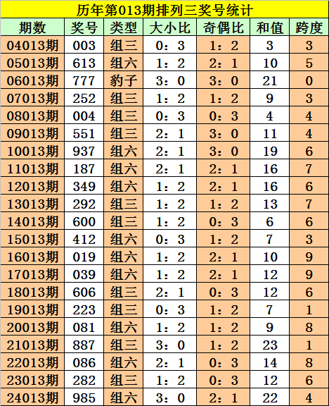 担心幼鸽家飞丢失，有几个小技巧可以减少幼鸽家飞丢失