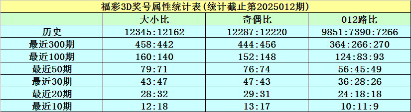 担心幼鸽家飞丢失，有几个小技巧可以减少幼鸽家飞丢失