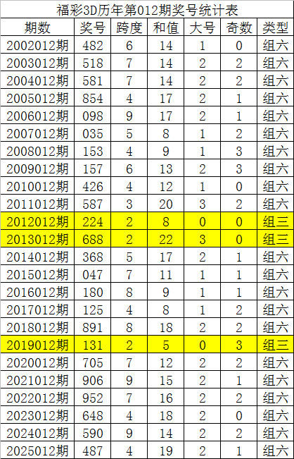 5月猪价要大涨？别被带偏！这3个时间点可能下跌，养殖户需警惕