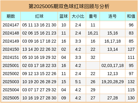 钟汉良朱珠新剧扑街，52岁霸总妆造翻车，网友：姨味太冲了