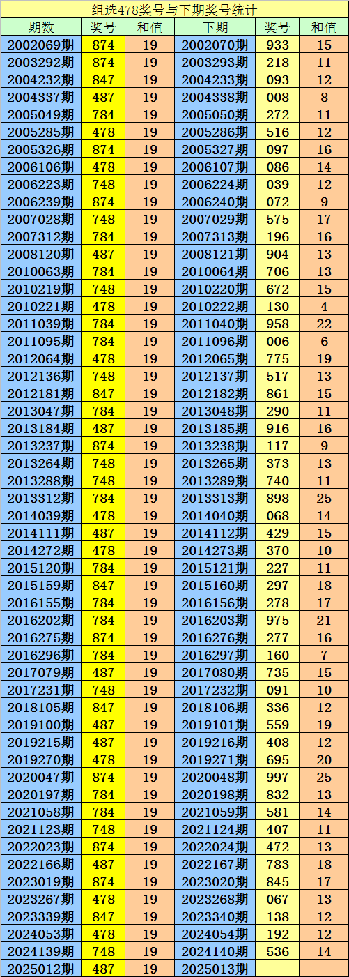 更年期潮热失眠、皮肤干？这三道食补方吃出好气色v3.1.6 官方安卓版