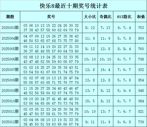 外资疯狂扫货，说他们做空？我查了数据发现全是假的。