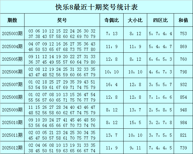 Reddit的AI数据源价值有多大