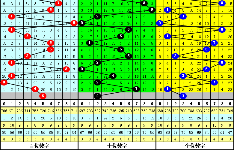 《蜜语纪》收官在即，李梦曝朱珠组团蹭饭，理由超逗