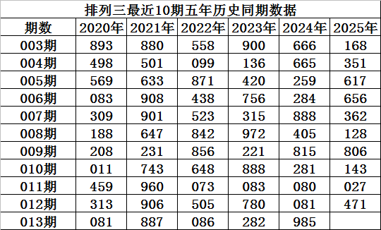 大连主场78%胜率：重庆铜梁龙8轮丢6球防线能否破局