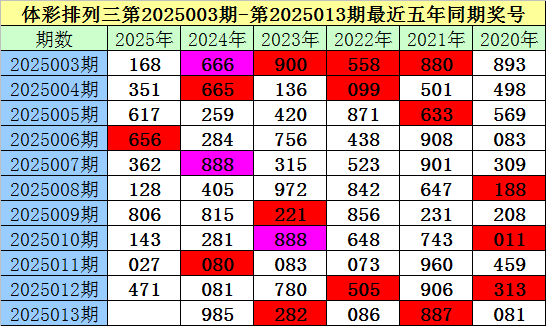 成都的城市规划如何v4.7.9 官方安卓版