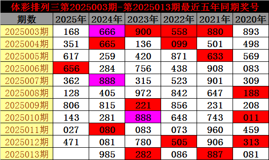 白宫晚宴枪手认供！目标非特朗普，万斯53%支持率成共和党新星