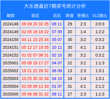 行情弱势磨底，后市稳健布局思路分享！