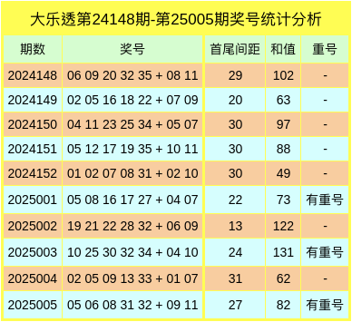 高德赶紧关掉这3个设置！导航瞬间变好用v3.2.7 官方安卓版
