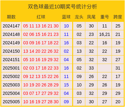 男人过70，这5件事千万别对老伴做