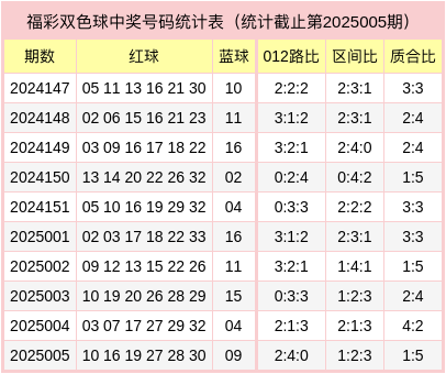 Reddit的AI数据源价值有多大