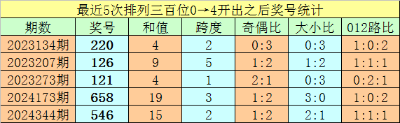 江苏山东基本达成初步共识，共建一条城际高铁，成沭阳通高铁希望