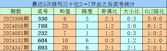 男人过70，这5件事千万别对老伴做