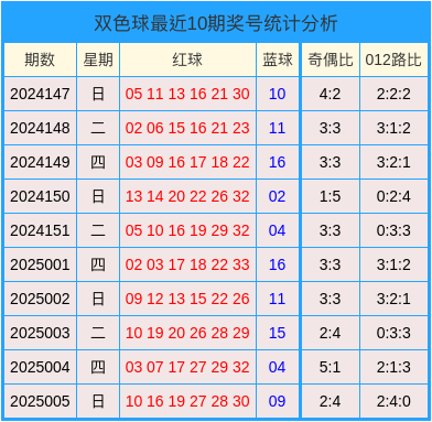 成都的城市规划如何