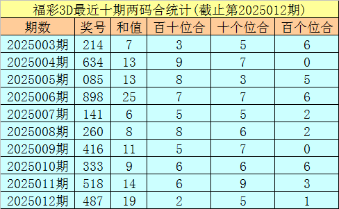 5月猪价要大涨？别被带偏！这3个时间点可能下跌，养殖户需警惕v6.5.2 安卓手机版