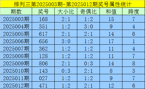 更年期潮热失眠、皮肤干？这三道食补方吃出好气色
