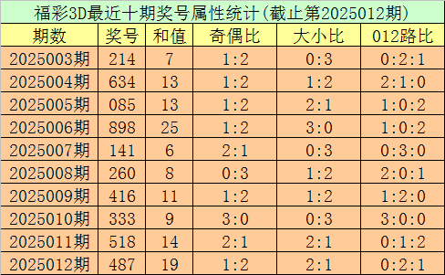 24年地图一摊开，南宁山水格局真让人惊住v3.9.6 安卓手机版