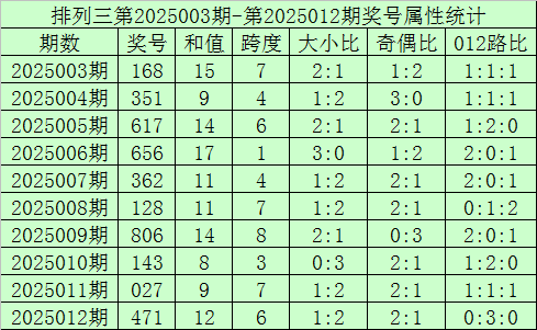 Reddit的AI数据源价值有多大