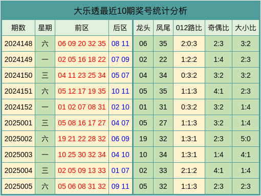 辽宁惨败！山东1-1进决胜场，赵继伟低迷，高诗岩两双