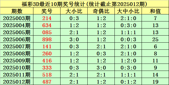 谁隐身谁救主？骑士天王山功过一目了然，哈登领衔光荣榜小黑榜二v7.9.5 官方安卓版