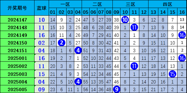 全息通信、低空感知 6G解锁网络新技能