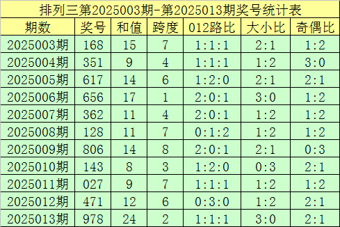 内塔尼亚胡刚警告完伊朗，就收到了坏消息，伊朗的最强援手露头了v5.5.6 官方安卓版