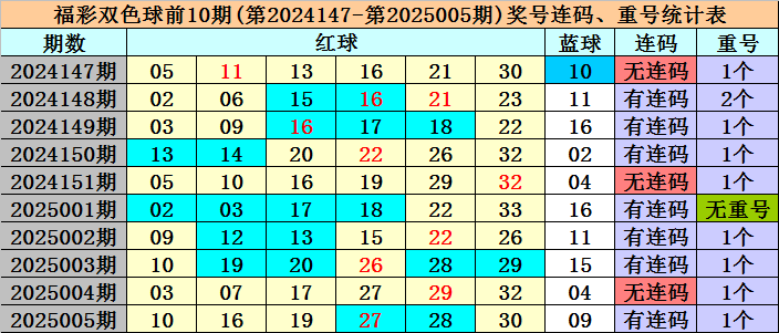 世乒赛爆冷，首位世界冠军输球，30日赛程公布港澳狭路相逢