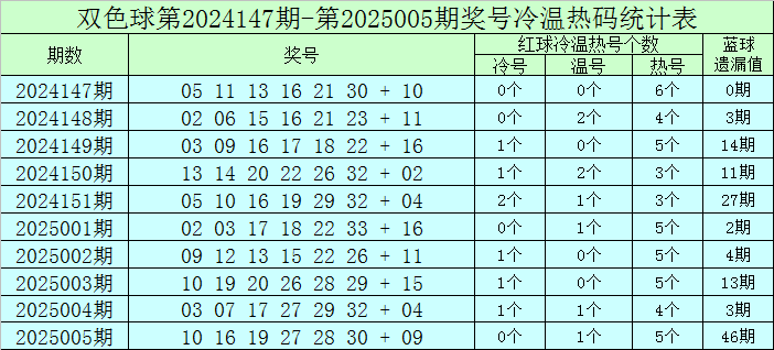 成都的城市规划如何v4.6.3 官方安卓版