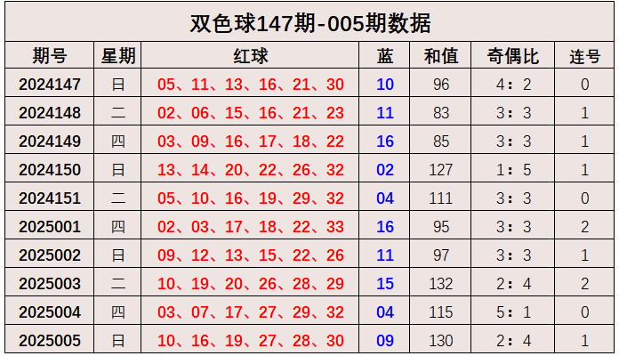 国资动态 | 城建集团：精修“最美赛道”，护航马拉松开跑