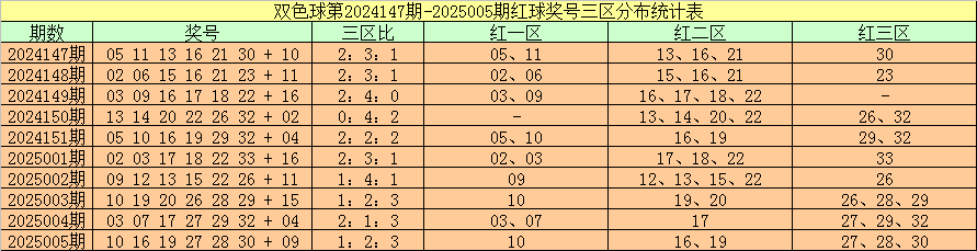 成都的城市规划如何