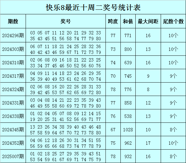 《蜜语纪》收官在即，李梦曝朱珠组团蹭饭，理由超逗v4.3.1 官方安卓版